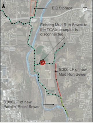 Sewer and Relief Sewer