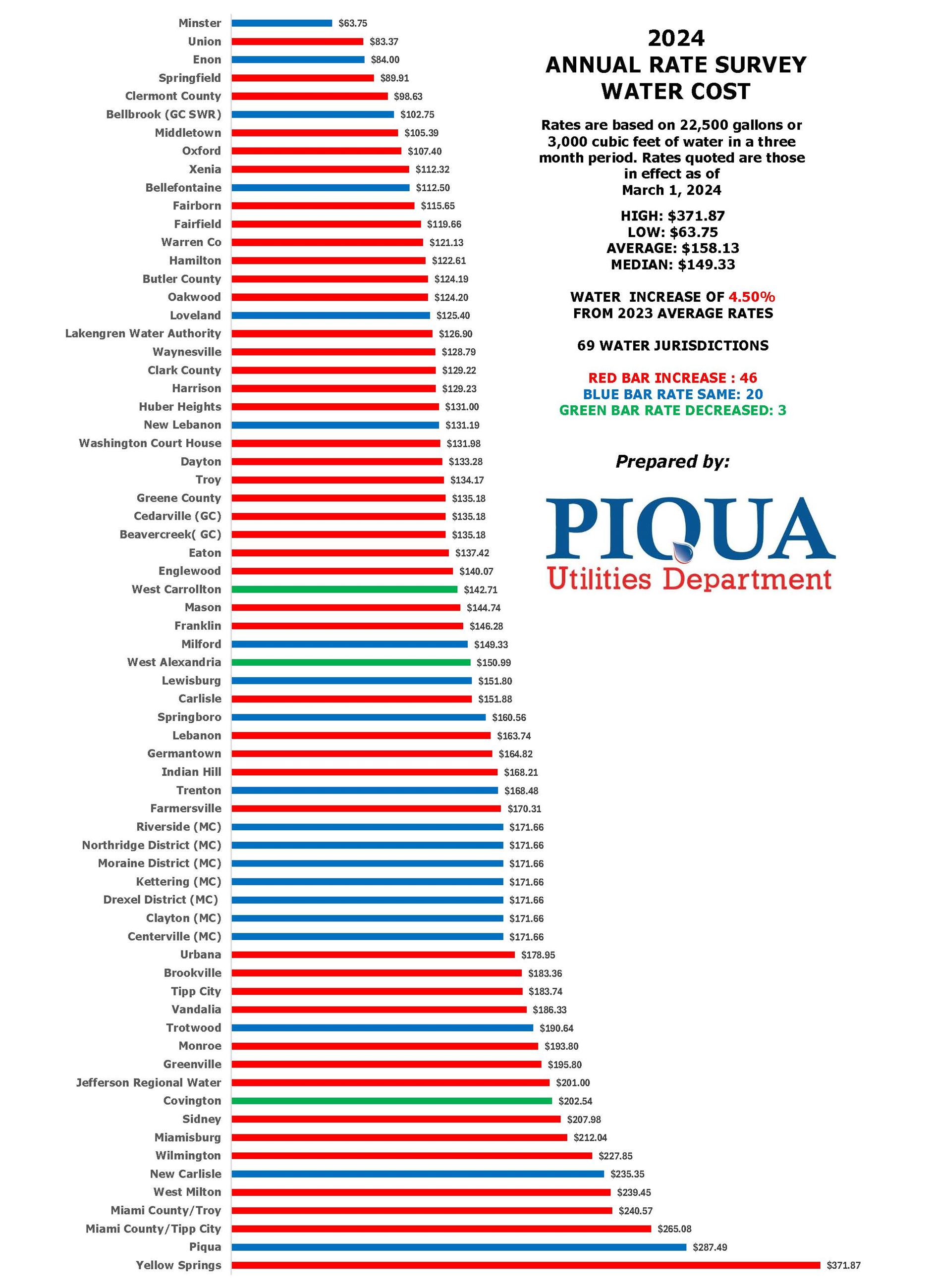 2024 Water Sewer and Combined Rate Survey_Page_1